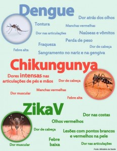 dengue-zika-chuncguya_16